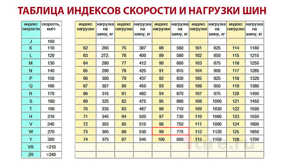 таблица индексов скорости и нагрузки шин